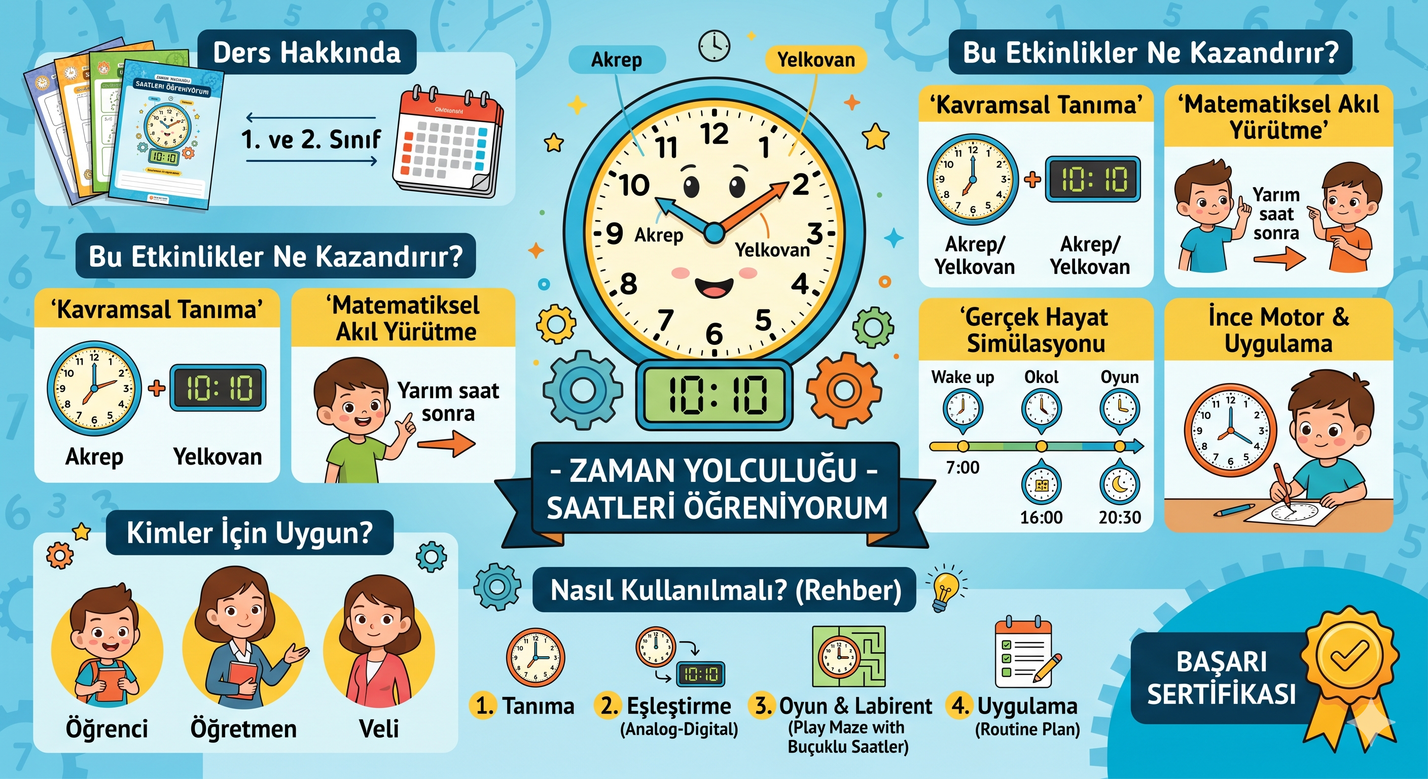 1 ve 2. Sınıflar İçin Saatler ve Zaman Kavramı Etkinlikleri